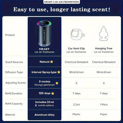 Smart Car Air Freshener Hanging | Car Aroma Diffuser & Purifier
